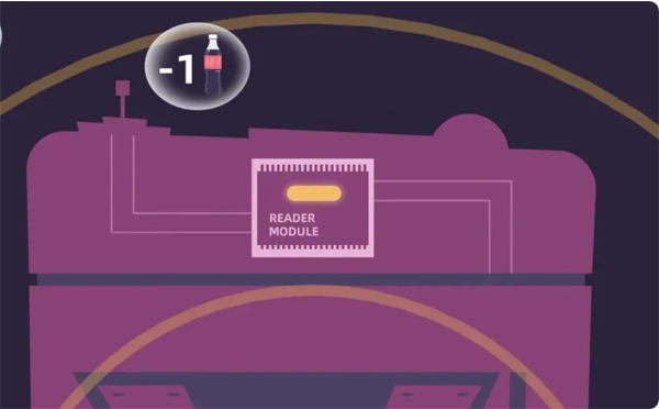 Four Technical Systems Of Vending Machines